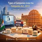 Process of Company Registration in India